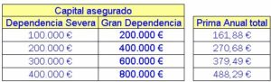 Las personas dependientes también pueden contar con su seguro - Confluence Group