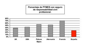Porcentaje Pymes